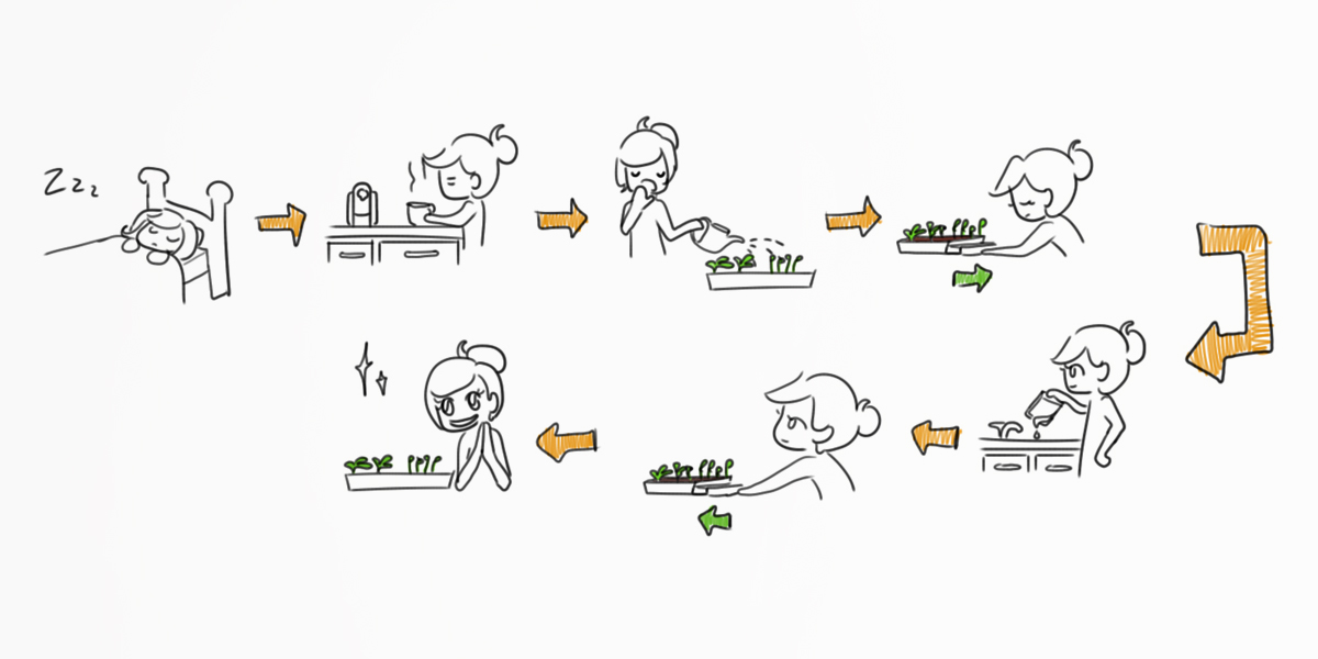 Sketches - User Journey