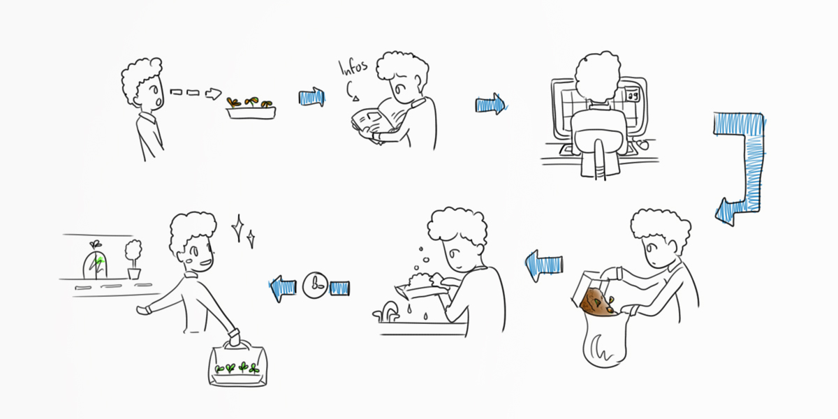 Sketches - User Journey